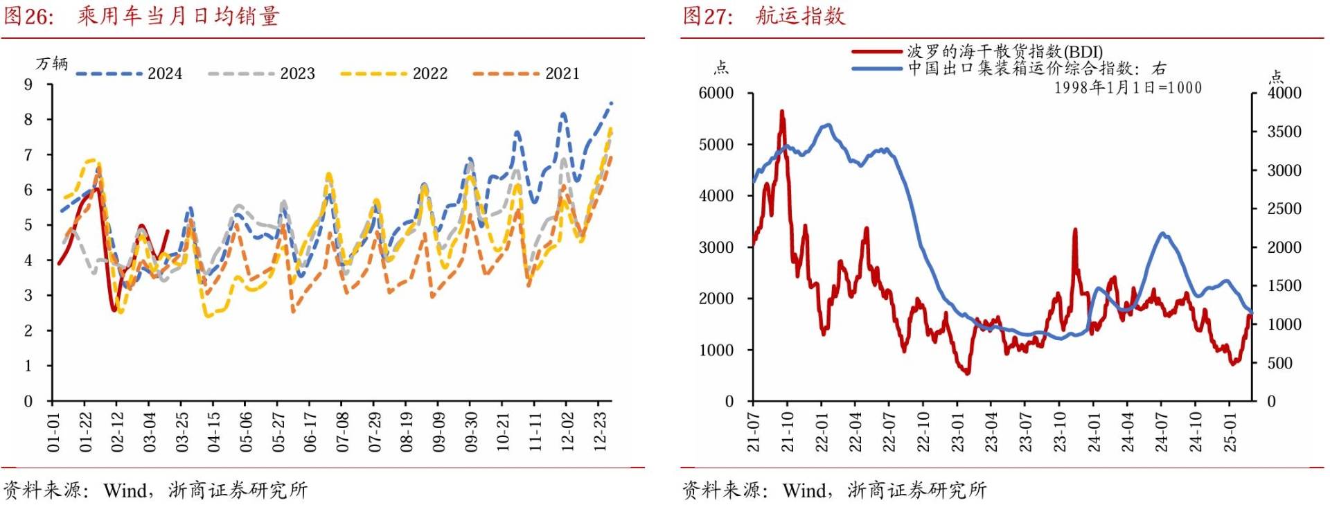 如何看待30年国债期货与纳指同涨同跌？ - 图片19