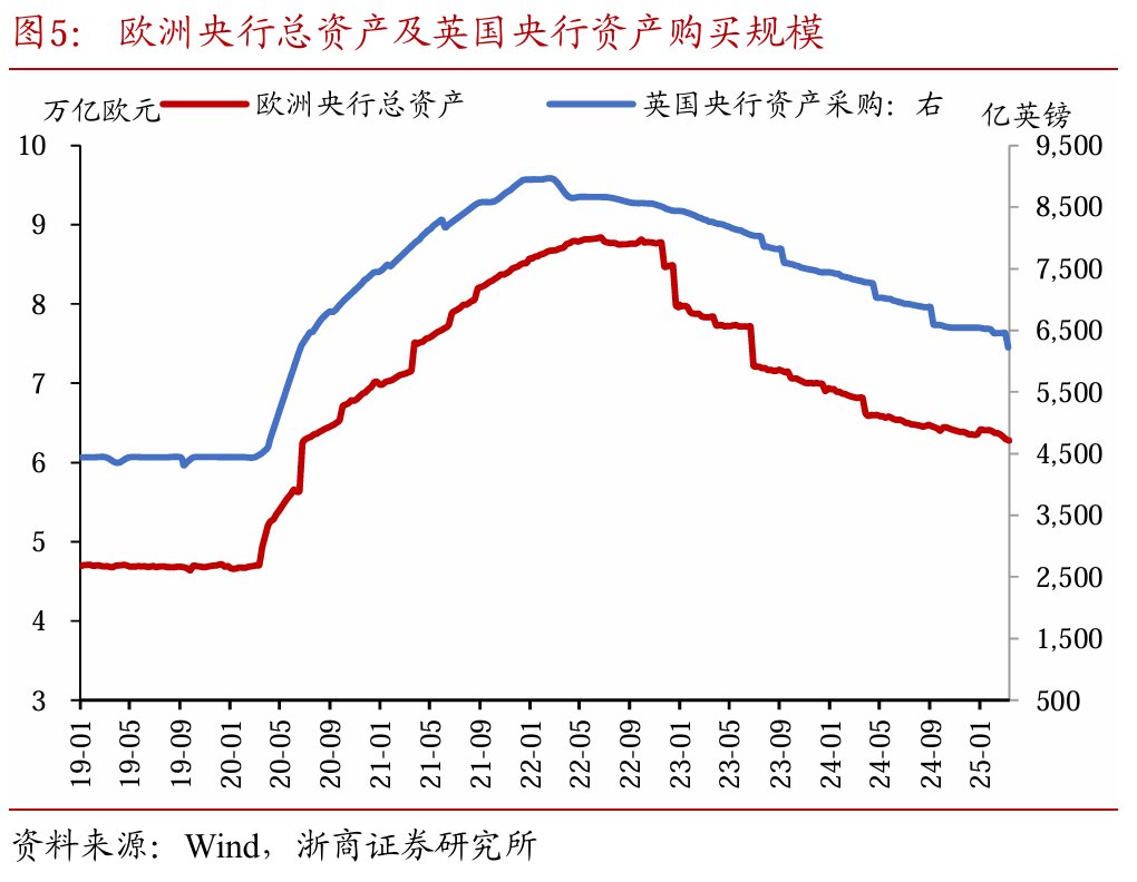 如何看待30年国债期货与纳指同涨同跌？ - 图片5