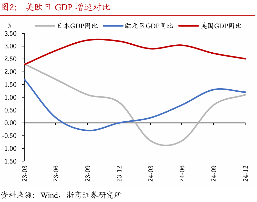 如何看待30年国债期货与纳指同涨同跌？ - 图片2