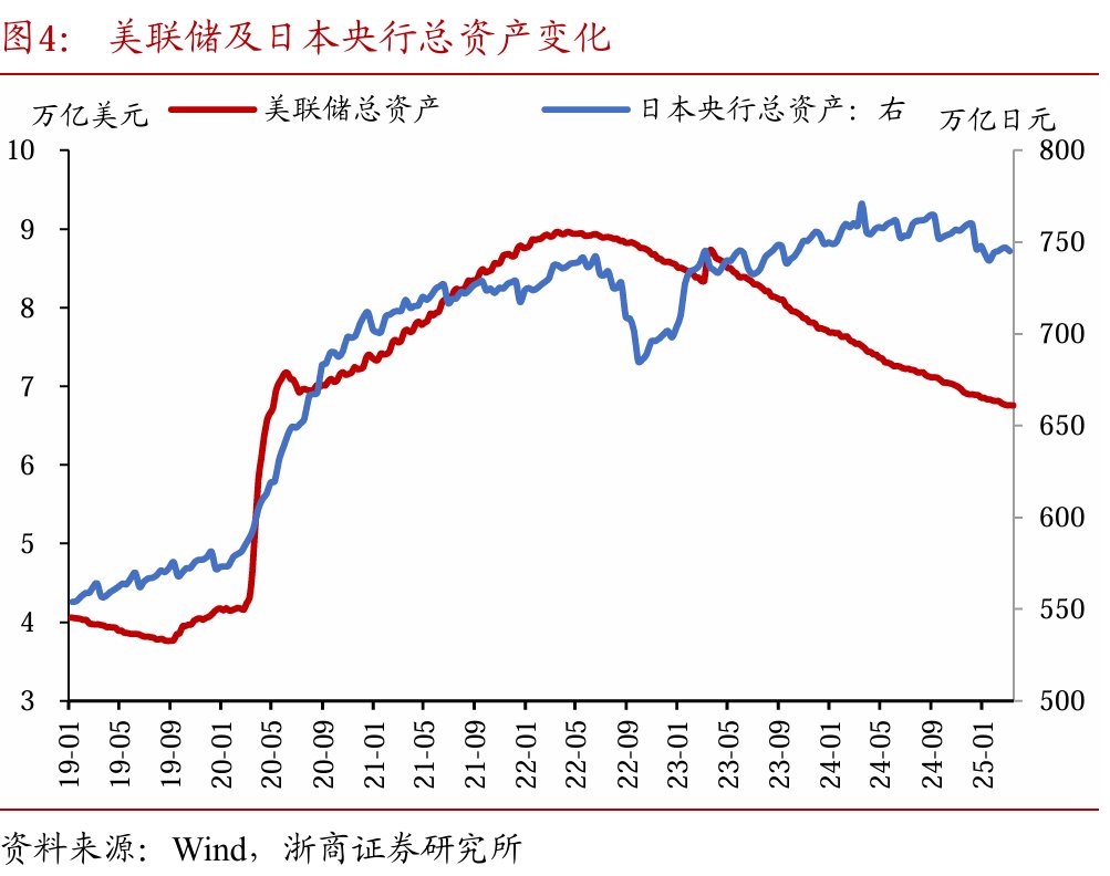 如何看待30年國債期貨與納指同漲同跌？ - 圖片4