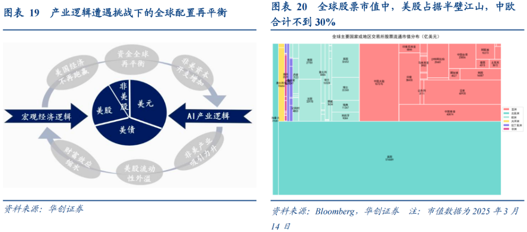 东升西落了吗？张瑜：最可能的三种情景 - 图片12