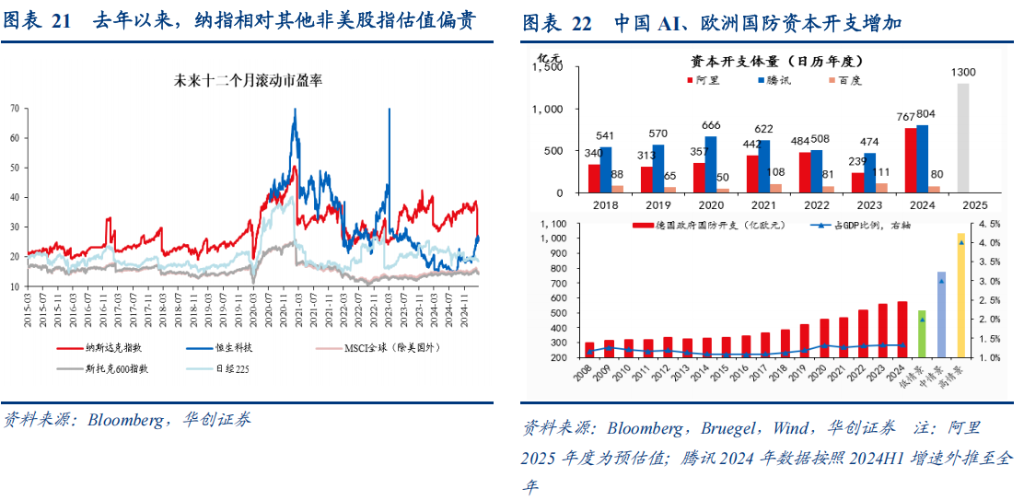 东升西落了吗？张瑜：最可能的三种情景 - 图片13