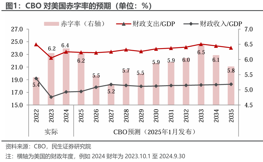 美元的归途：破百的条件和时机？ - 图片1