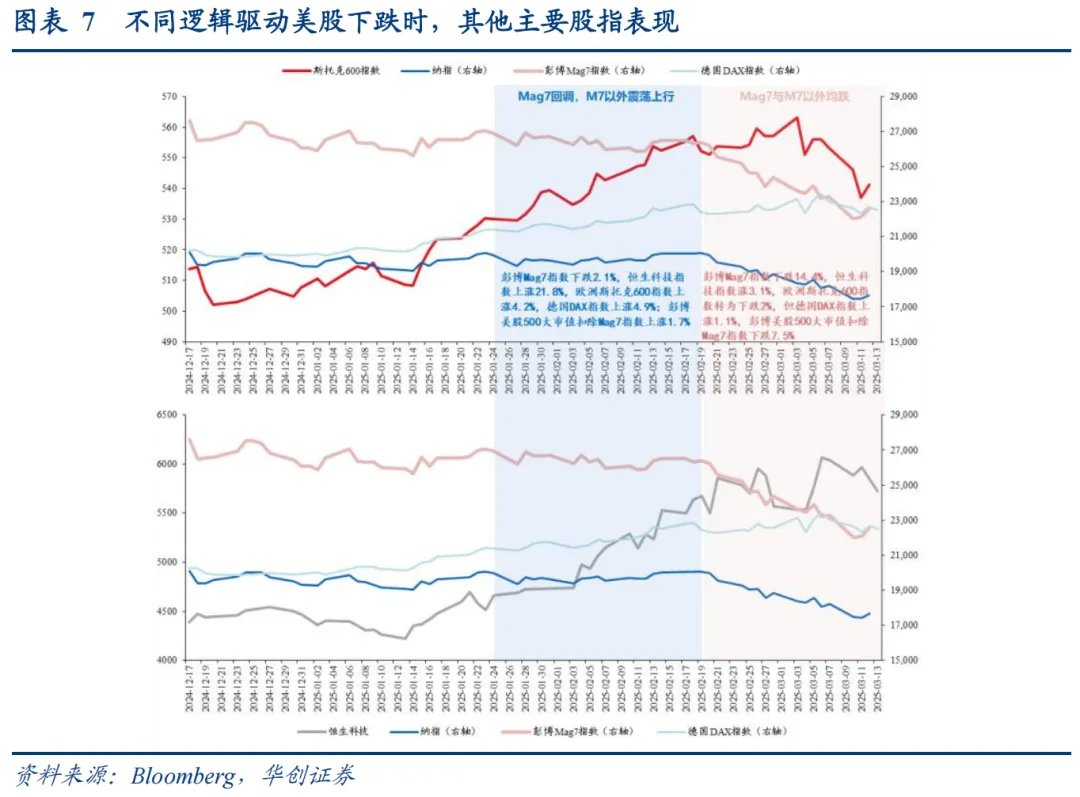 東昇西落了嗎？張瑜：最可能的三種情景 - 圖片5