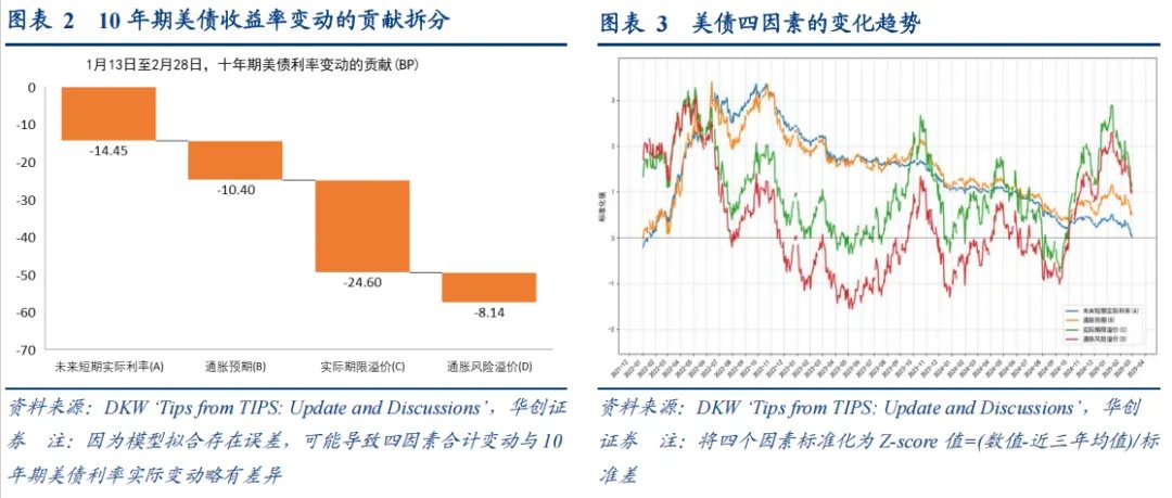 東昇西落了嗎？張瑜：最可能的三種情景 - 圖片2