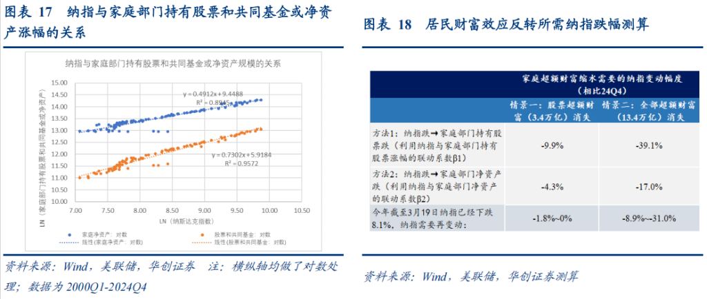 東昇西落了嗎？張瑜：最可能的三種情景 - 圖片11