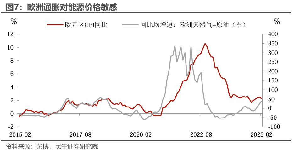 美元的歸途：破百的條件和時機？ - 圖片5