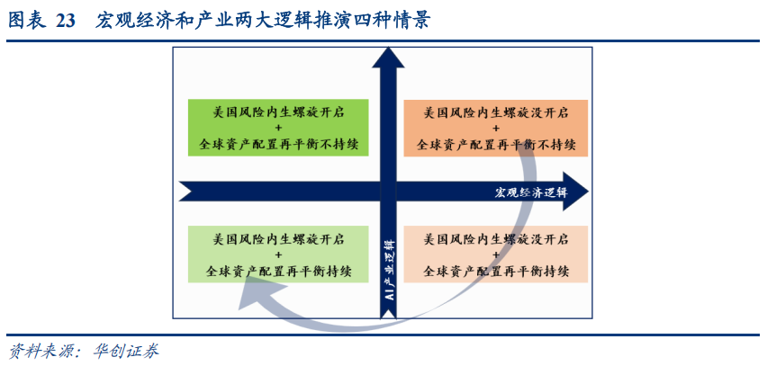 東昇西落了嗎？張瑜：最可能的三種情景 - 圖片14