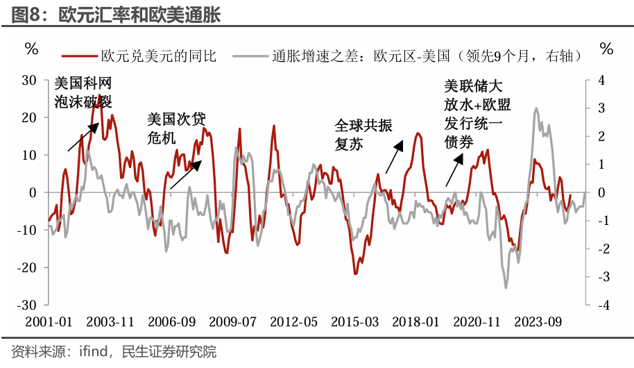 美元的归途：破百的条件和时机？ - 图片6