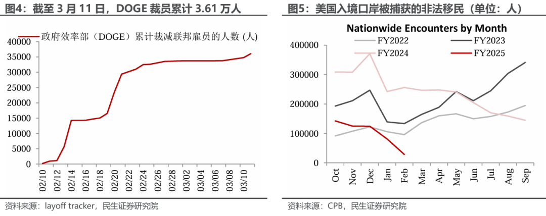 美元的歸途：破百的條件和時機？ - 圖片3