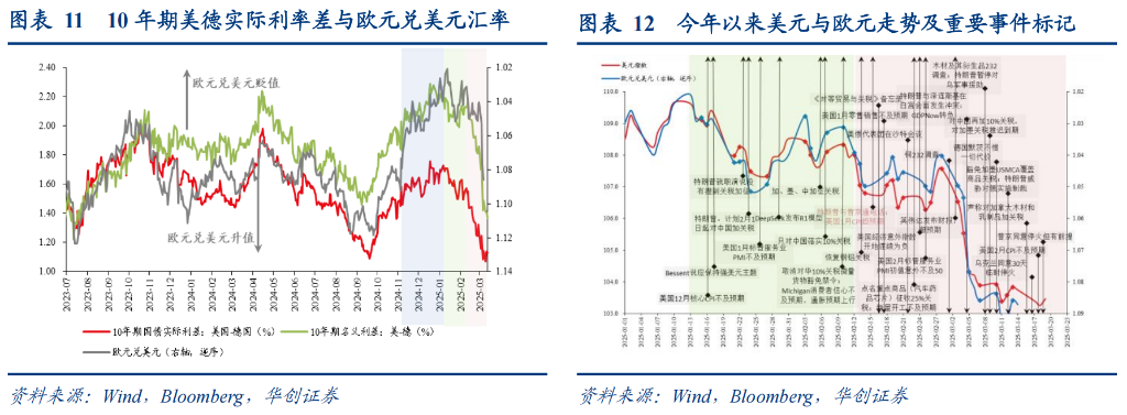 东升西落了吗？张瑜：最可能的三种情景 - 图片8