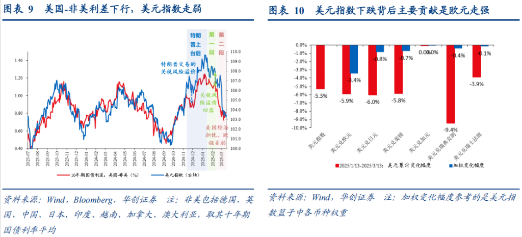 東昇西落了嗎？張瑜：最可能的三種情景 - 圖片7