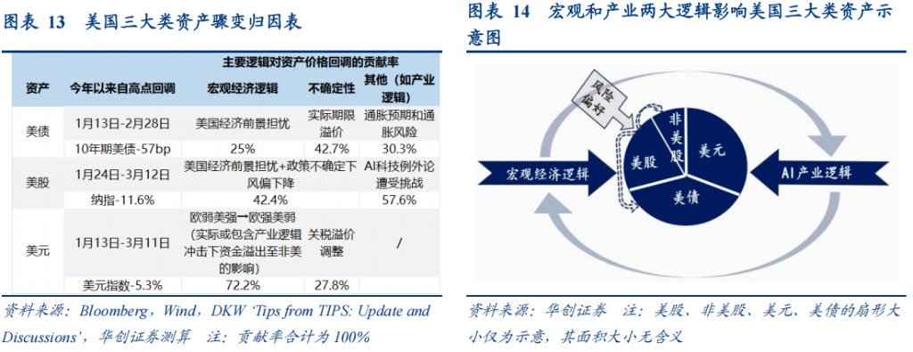 东升西落了吗？张瑜：最可能的三种情景 - 图片9