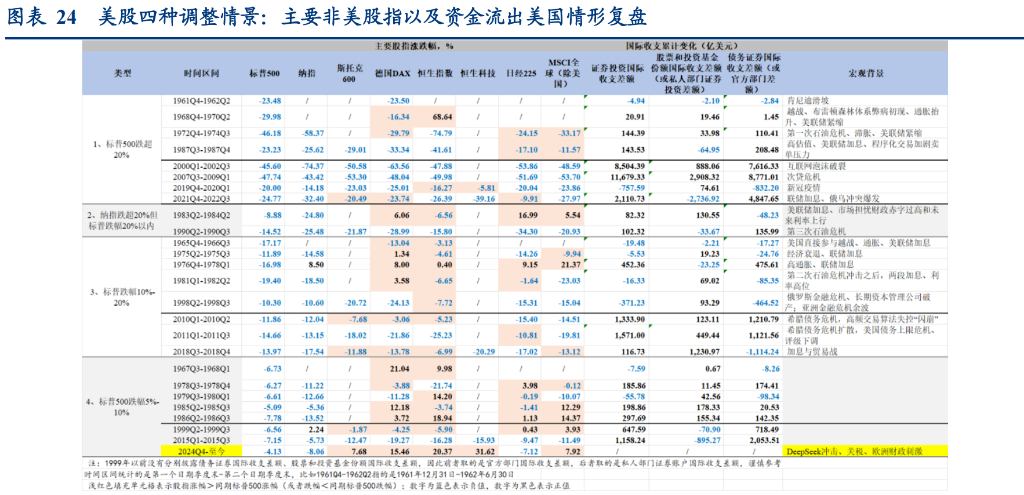 东升西落了吗？张瑜：最可能的三种情景 - 图片15