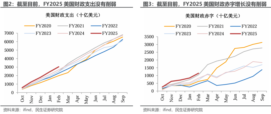 美元的歸途：破百的條件和時機？ - 圖片2