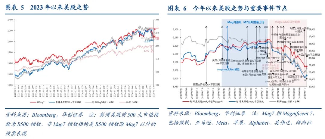 东升西落了吗？张瑜：最可能的三种情景 - 图片4