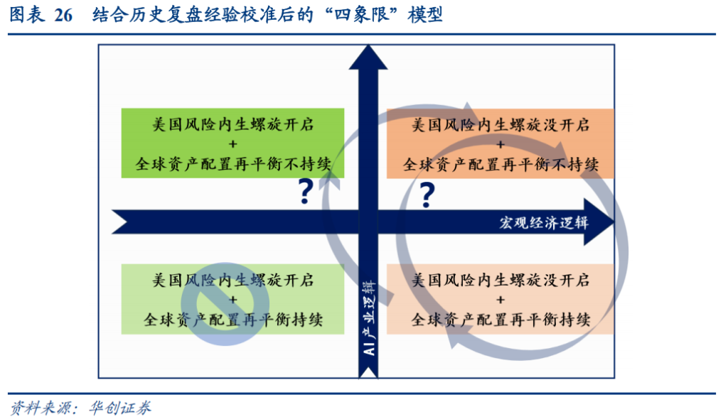 東昇西落了嗎？張瑜：最可能的三種情景 - 圖片18