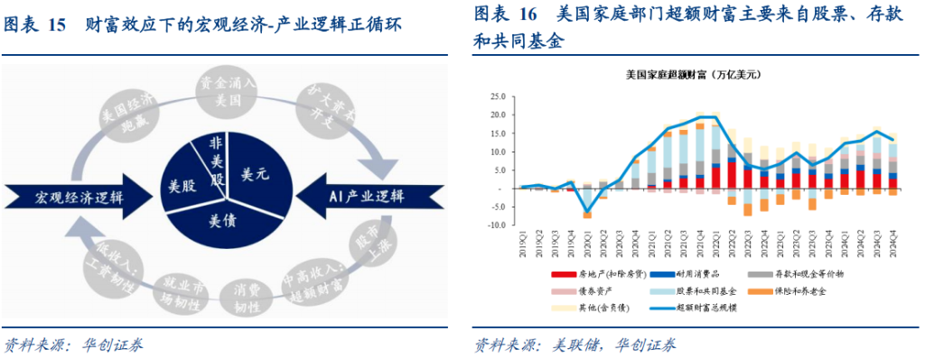 東昇西落了嗎？張瑜：最可能的三種情景 - 圖片10