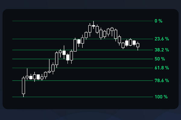 斐波那契回撤线的应用与分析