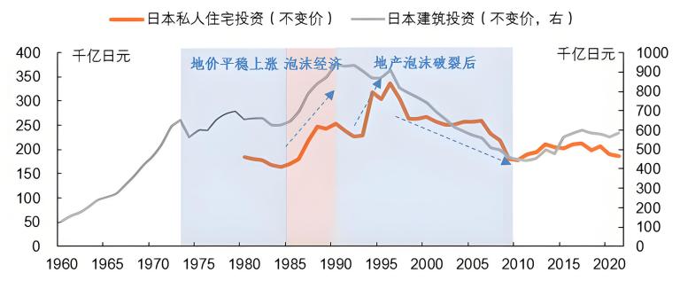 日本经济泡沫（房地产）