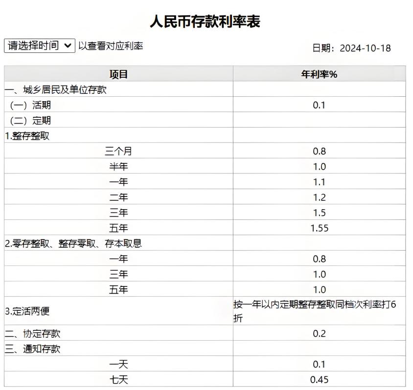 存款利率表